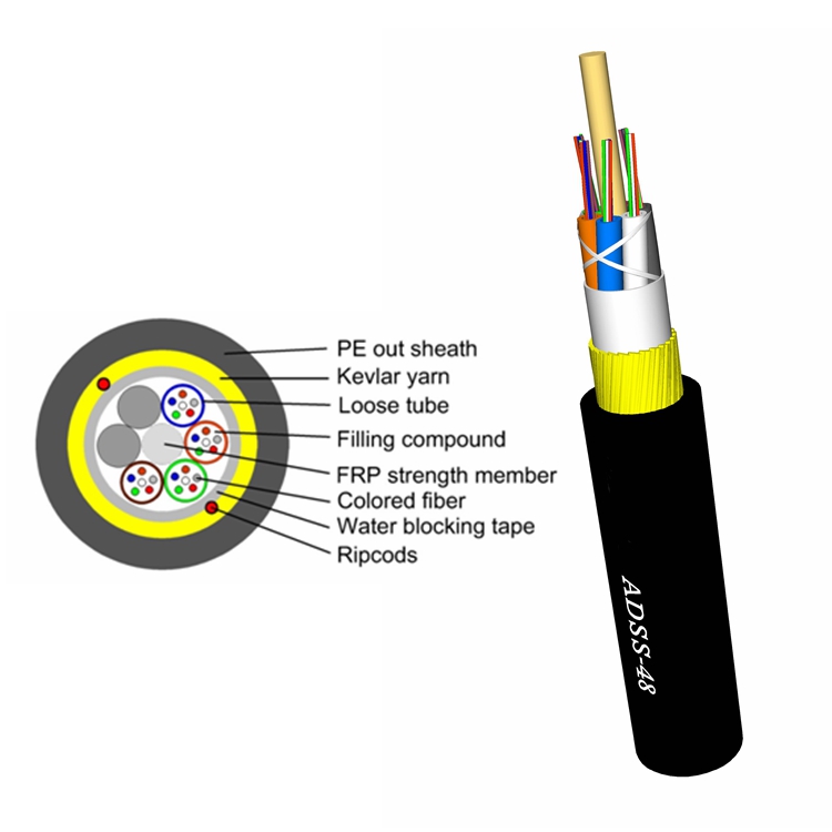 All Dielectric Self-supporting Aerial Cable (ADSS)