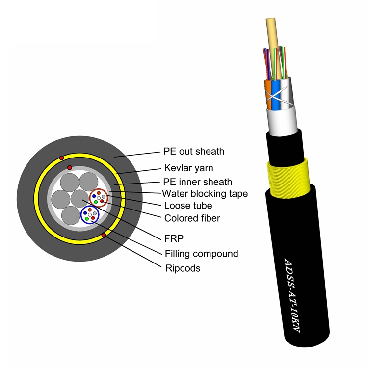 All Dielectric Self-supporting Aerial Cable (ADSS)